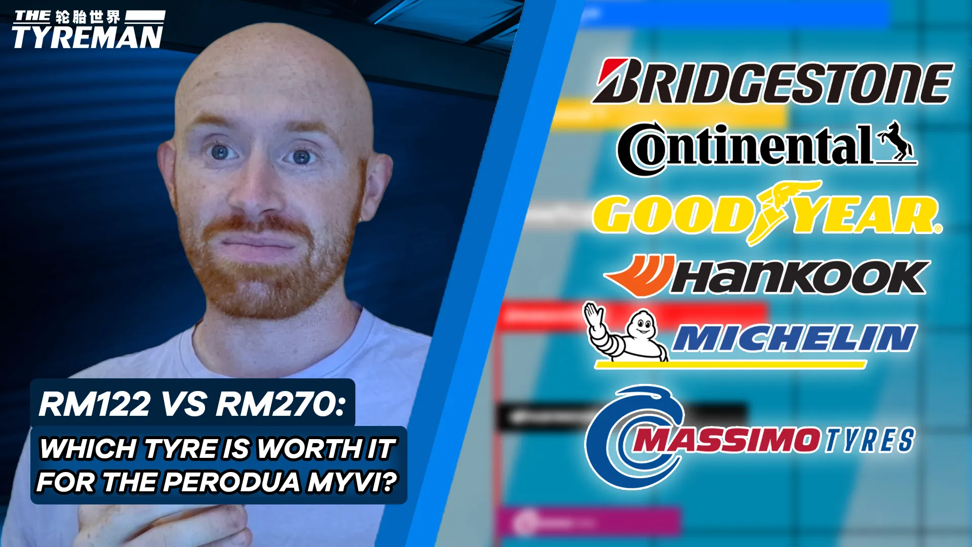 The Tyreman video analysis of Perodua Myvi comfort tyre prices featuring Dr. Edwin Pang.
